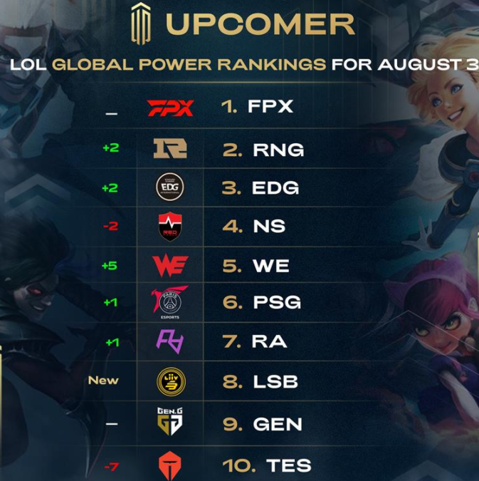 靠几个顶级 靠几个顶级