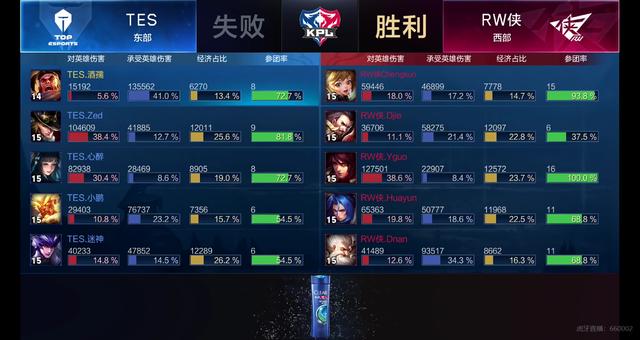 新赛季分卫 新赛季分卫