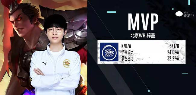 他的助攻数 他的助攻数