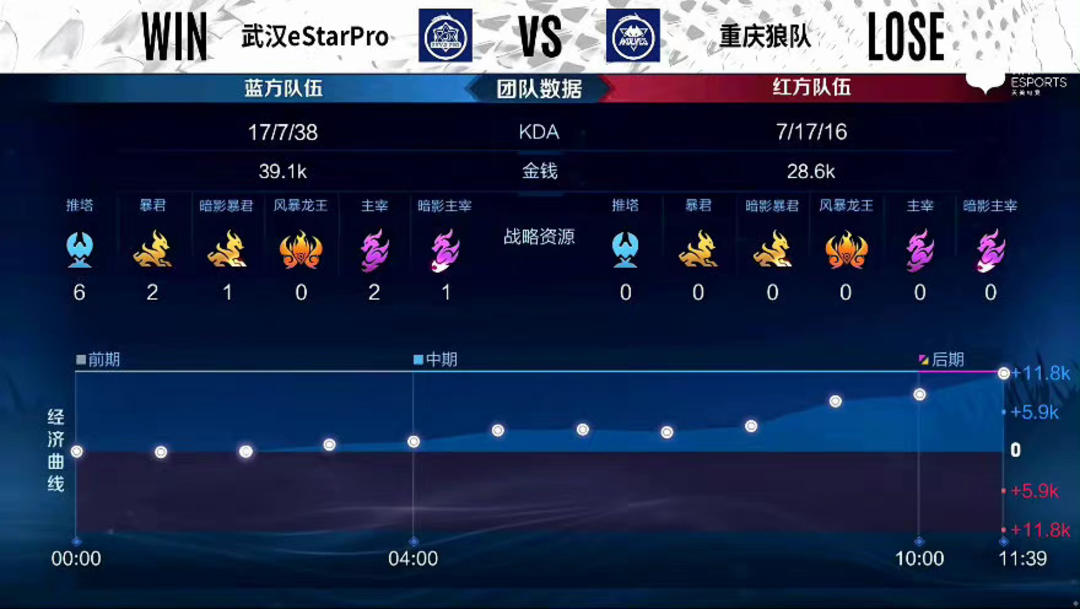 持不败